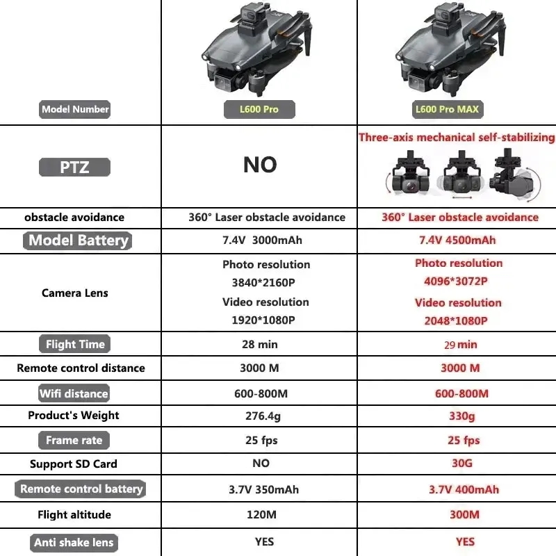 L600 PRO MAX Drone GPS profesi - Drone Rc Helicopter With Camera ulasan dan harga